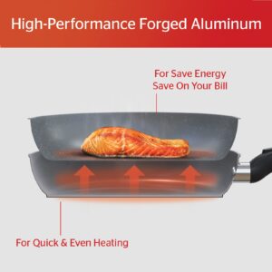 Sunhouse - 10 inch Nonstick Frying Pan with PFOA-free, Soft-touch Ergonomic Handle - Cooking Fry Pan with Forged Aluminum Technology for Better Heat Transfer