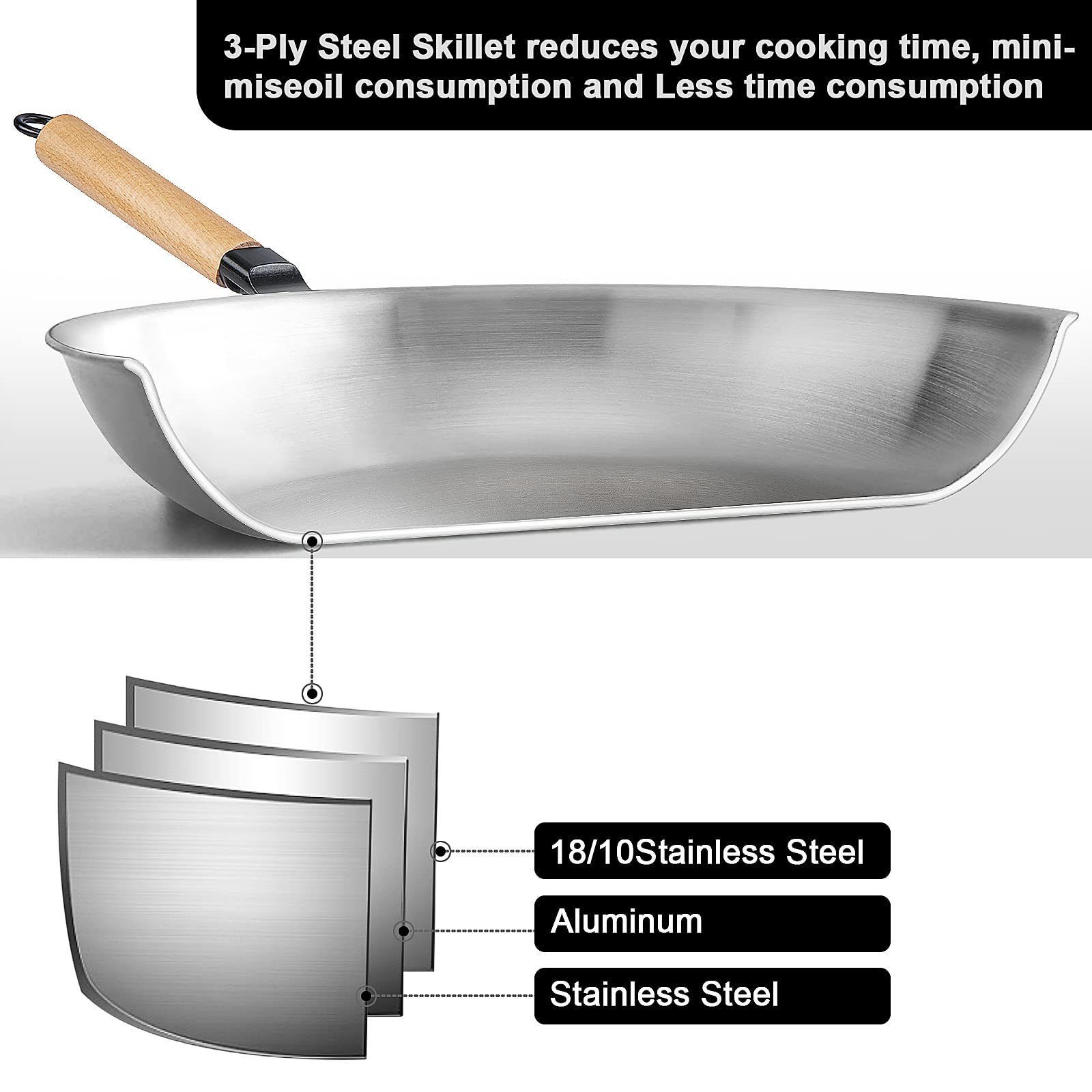 Stainless Steel Frying Pan 12 Inch: Steel Skillet 3 Ply Cookware Deep Frying Pan Egg Large Wok Professional Grade Pan - Polished & Thickened Composite Pan Cooking Frying Pan Without Lid