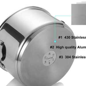 Finnhomy Approved AISI304 (18-10) Stainless Steel 8-Quart Stock Pot with Cover, 3 Layers Base,Induction Base Safe, Metallic