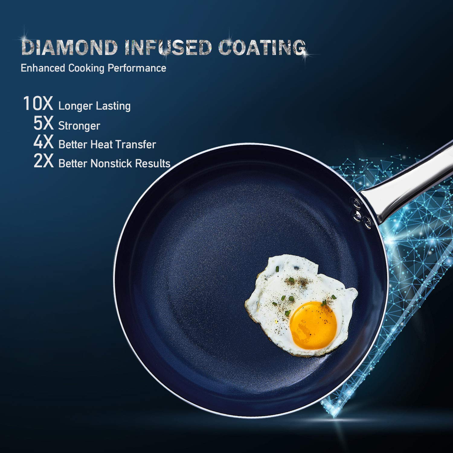 8 Inch Frying Pan Nonstick with Lid, Nonstick Pan with Lid, Small Frying Pan with Lid, Non Stick Frying Pan with Diamond Coating, Ceramic Frying Pan Nonstick, Small Skillet Nonstick, Blue