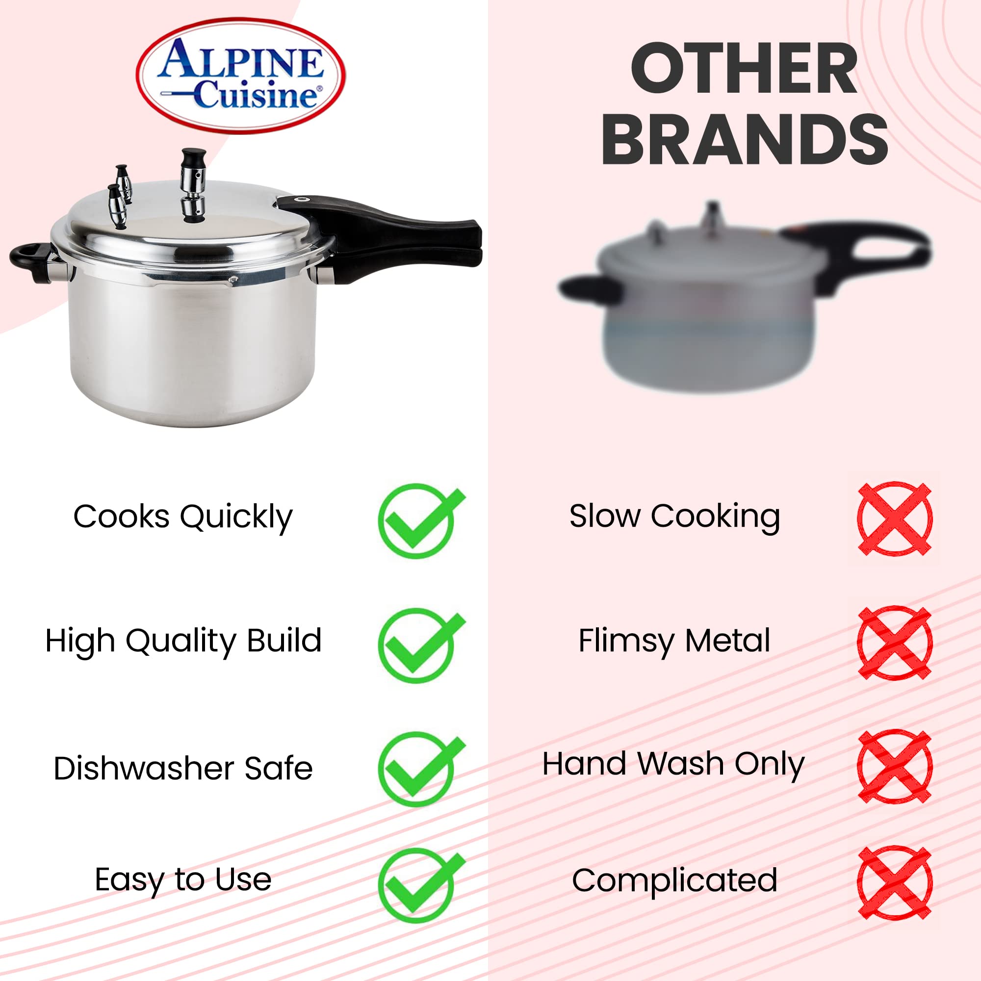 Alpine Cuisine Pressure Cooker/canner Aluminum 5 Liters, Bakelite Handle Mirror Polishing, Super Safety Lock, Cook Delicious Food in Less Time, Easy to Open & Close, Suitable for All Kinds of Stoves