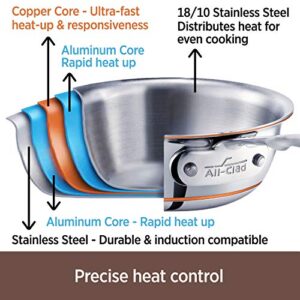 All-Clad Copper Core 5-Ply Stainless Steel Wok 14 Inch Induction Oven Broiler Safe 600F Pots and Pans, Cookware Silver