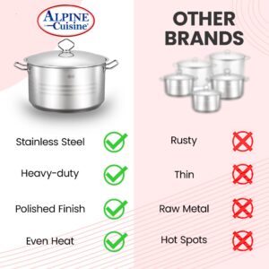 Alpine Cuisine Stainless Steel Pot with Lid 8 Quart - Stainless Steel Heavy Duty, Commercial Grade Healthy Cookware kitchen Dutch oven, Dishwasher Safe