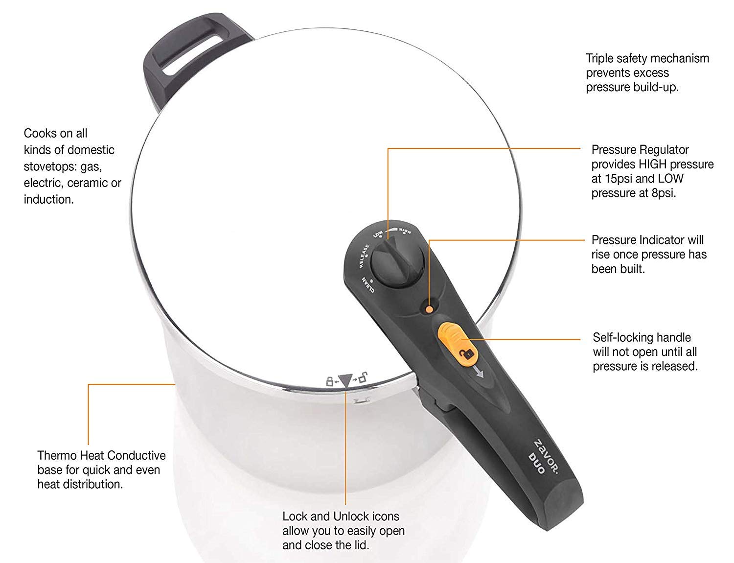 Zavor DUO 8.4 Quart Multi-Setting Pressure Cooker with Digital Cookbook and Steamer Basket - Polished Stainless Steel (ZCWDU03)