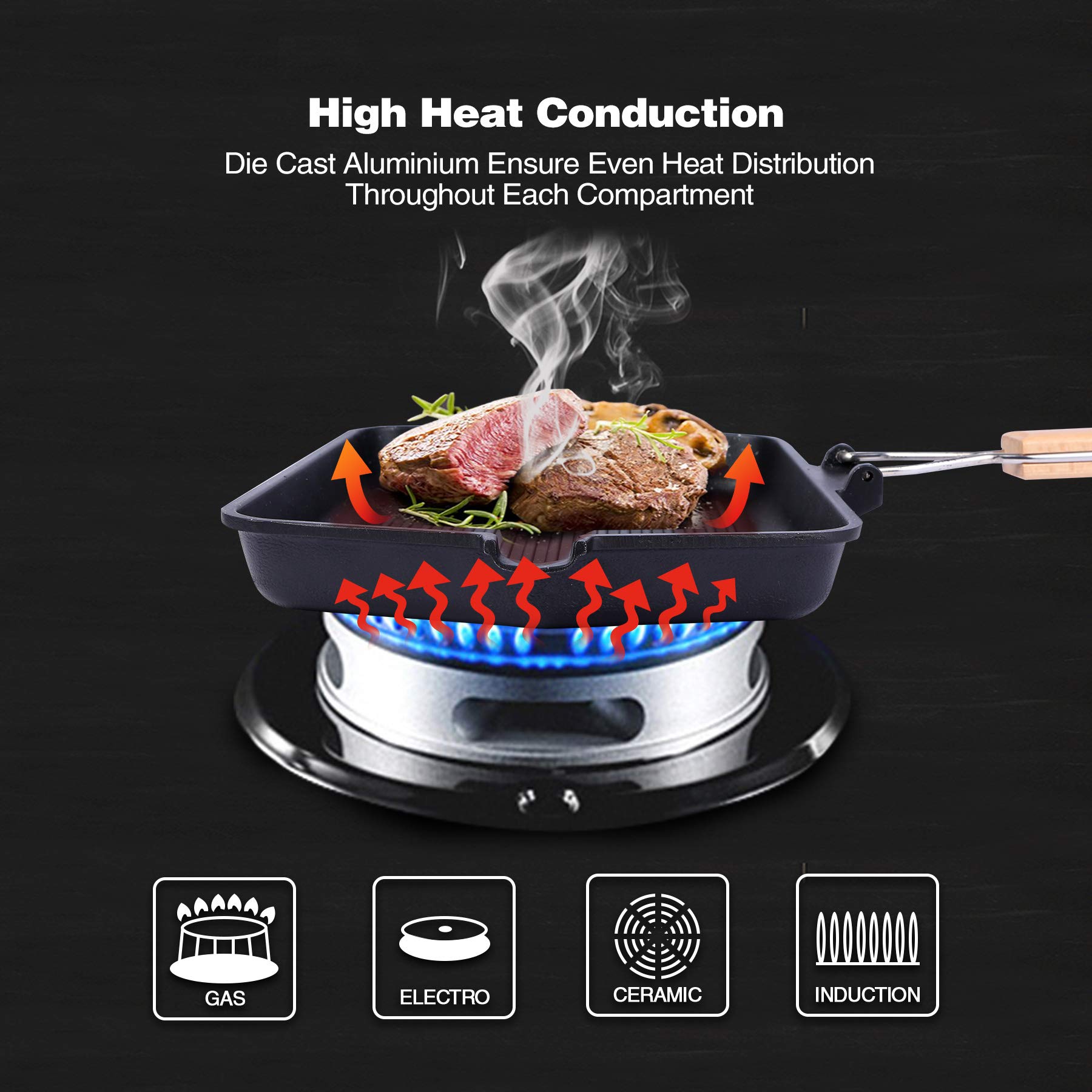 CAMPMAX Grill Pan with Folding Handle, Non-stick Grill Pan for Stove Tops, Induction Compatible KBBQ Grill Pan 14.5x9.9”