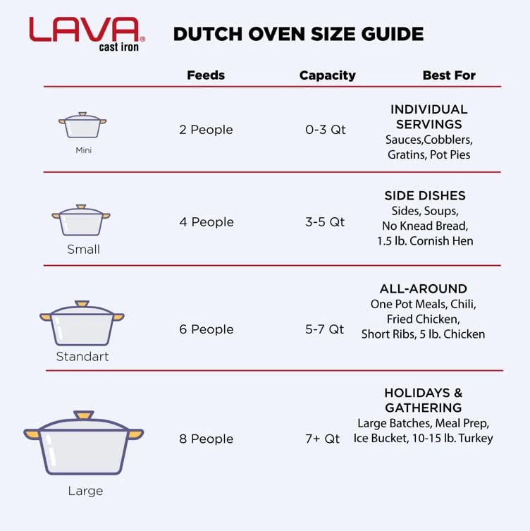 LAVA 7 Quarts Cast Iron Dutch Oven: Multipurpose Stylish Round Shape Dutch Oven Pot with Glossy Sand-Colored Three Layers of Enamel Coated Interior with Trendy Lid (Orange)