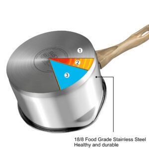 VENTION 2 Quart Stainless Steel Saucepan with Lid, Sauce Pan with Pour Spout, Small Pots for Cooking, Left Hand