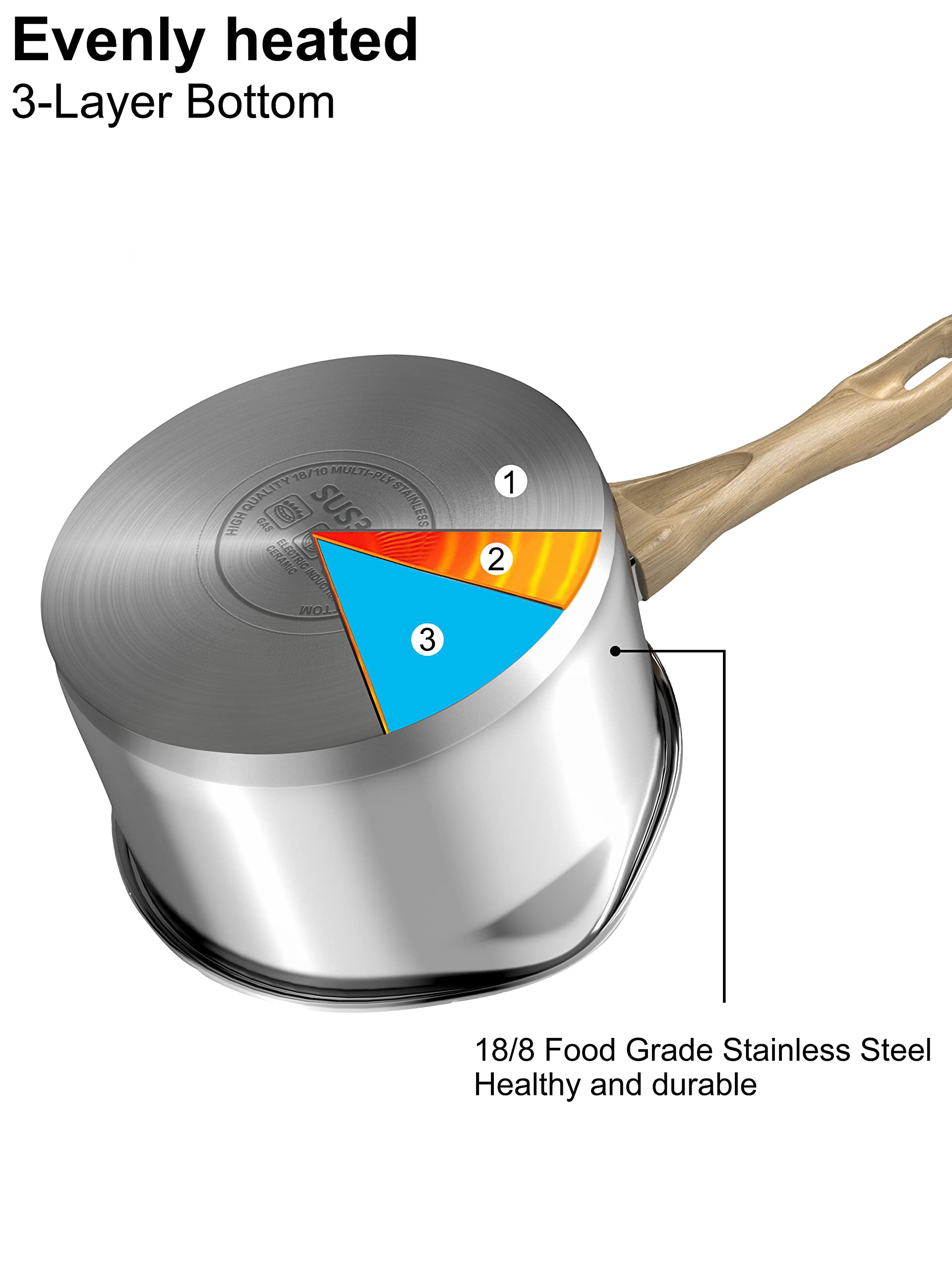 VENTION 2 Quart Stainless Steel Saucepan with Lid, Sauce Pan with Pour Spout, Small Pots for Cooking, Left Hand