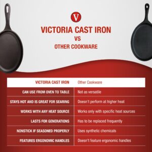 Victoria Cast Iron Fajita Skillet, Black Cast Iron Serving Platter, Made in Colombia