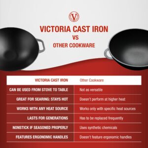 Victoria Cast Iron Wok with Loop Handles, Made in Colombia, 14 Inches