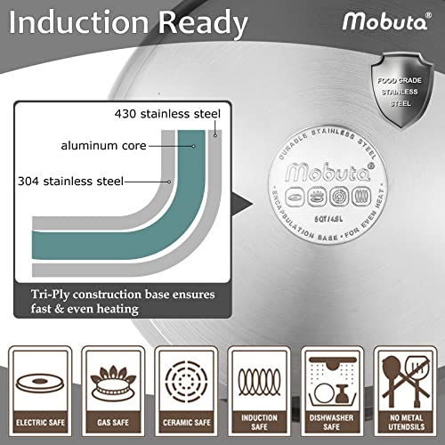 MOBUTA Stainless Steel Saucepan with Glass Lid, 3 Quart Sauce Pan with Glass Lid, Induction Ready, Dishwasher Safe