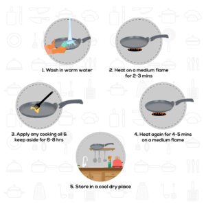 Wonderchef Granite Non-Stick Dosa Tawa | Induction Bottom | Soft-Touch Handles | Virgin Grade Aluminium | PFOA/Heavy Metals Free | 3.5mm | 28cm Non Stick Tawa | Grey