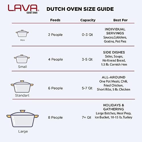 LAVA 3.7 Quart Enameled Cast Iron Braiser: Multipurpose Stylish Blue Round Dutch Oven Pot with Glossy Sand-Colored Three Layers of Enamel Coated Interior and Trendy Lid