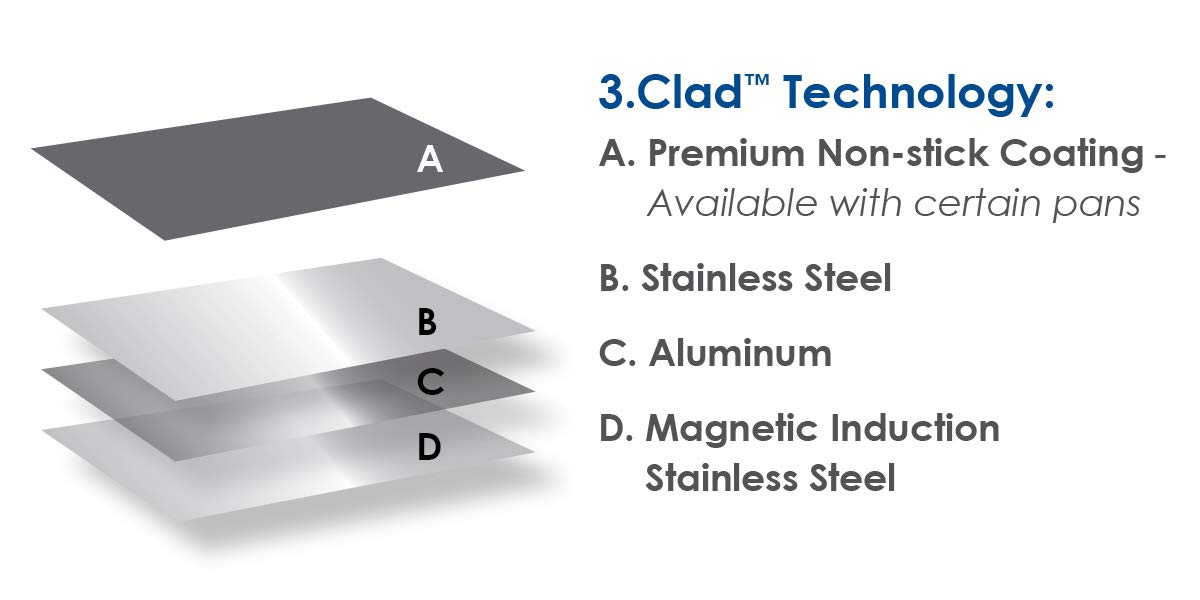 Chantal 3.Clad Tri-Ply 8 inch Non-Stick Fry Pan, Ceramic Nonstick Coating