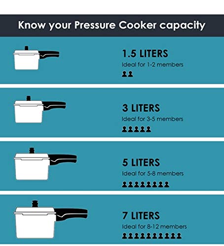 Prestige Clip On Hard Anodised Aluminum Pressure Cooker with Glass Lid, 5 Litres