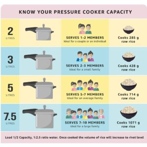 Prestige Clip On Hard Anodised Aluminum Pressure Cooker with Glass Lid, 5 Litres