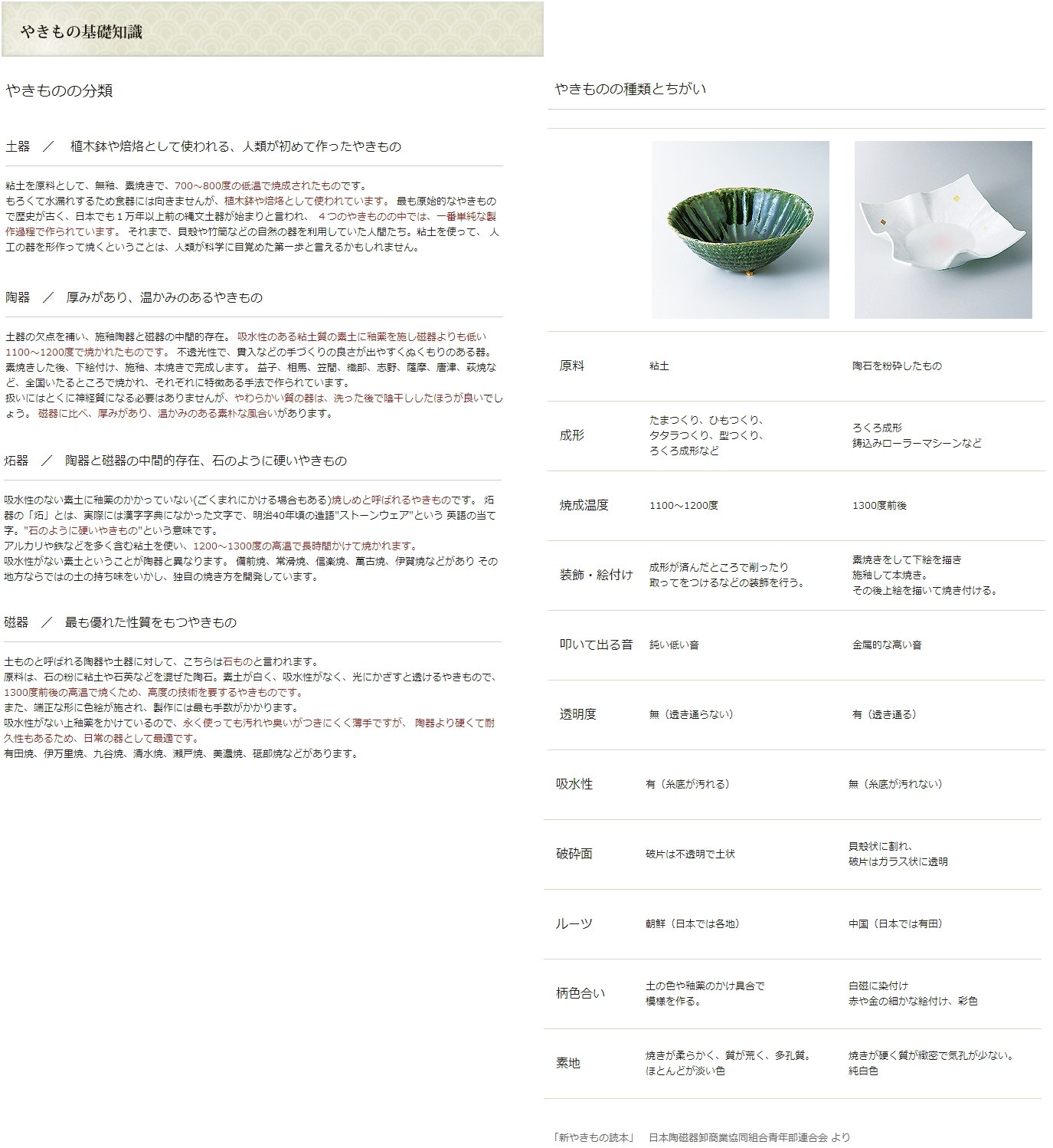 せともの本舗 Aluminum Product, Tagine Pot, Extra Large (Kyoto American Glaze), Fluorine φ12.6 inches (32 cm), 12.6 x 8.3 inches (32 x 21 cm), 10.6 fl oz (3,000