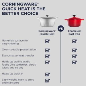 CorningWare, Non-Stick 5.7 Quart QuickHeat Roaster with Lid, Lightweight Roaster, Ceramic Non-Stick Interior Coating for Even Heat Cooking, French Navy