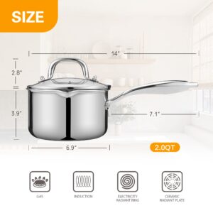 Stainless Steel Saucepan with Glass Lid, 1.5 Quart Multipurpose Sauce Pan, Sauce Pot with for Easy Pour with Ergonomic Handle