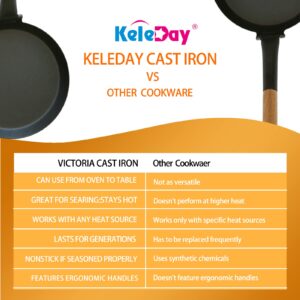 Keleday 8.2 Inch Cast iron Skillets, Non Stick Frying Pan, Cast Iron Griddle Pan for Camping Indoor & Outdoor Use,Pre-Seasoned Grill Pan with Folding Handle for Stove Tops