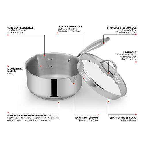 Mr Rudolf Stainless Steel Saucepan with Glass Lid, Strainer Lid, Two Side Spouts for Easy Pour with Ergonomic Handle, Multipurpose Sauce Pan with Lid, Sauce Pot (Tri-Ply Capsule Bottom, 2.0 Quart)