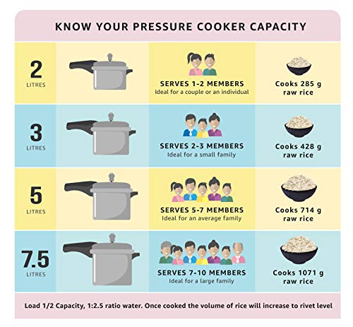 Prestige PRNPC6.5 Nakshatra Plus 6.5-Liter Flat Base Aluminum Pressure Cooker for Gas and Induction Stove, Medium, Silver