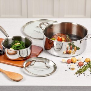 Copper Chef Titan Pan, Try Ply Stainless Steel Non-Stick Frying Pans, 2 QT Sauce Pan with Lid