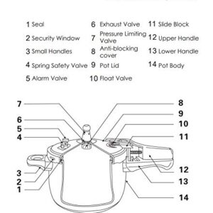 Super Quality Stainless Steel 304 Pressure Cooker, Six Over-pressure Safety Systems, Silver Color, One Extra Rubber Gasket, Gift Box, Mirror Polish, Three Layer Compound Bottom (13.4 QT (Dia 34 cm))