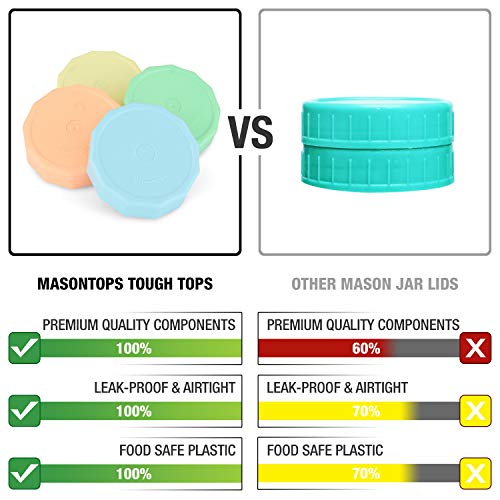 Masontops Tough Tops - Ball Wide Mouth Mason Jar Lids Plastic Leakproof - Multi Colored Plastic Mason Jar Lids - Reusable Canning Lids fit Ball Jars