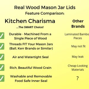 Kitchen Charisma Wooden 4 Mason Jar Lids Wide Mouth (Acacia Wood) - Custom Molded Screw Top Mason Jar Lid Set Storage Lids for Ball Jars Only