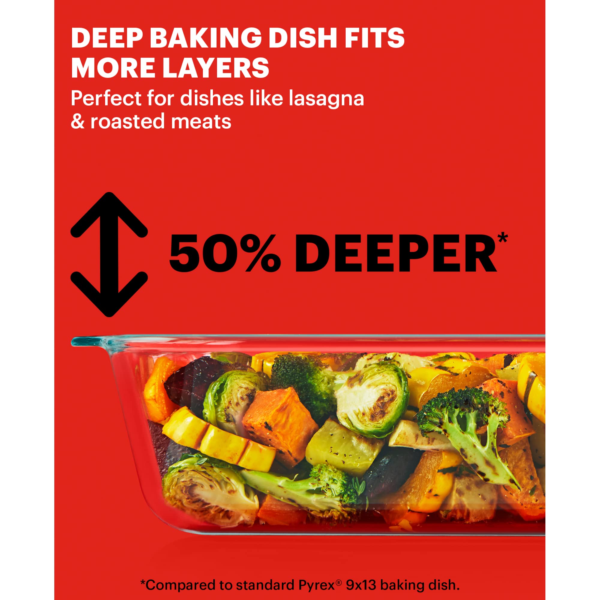 Pyrex Deep 5.2-Qt (9"x13") 2-in-1 Glass Baking Dish with Glass Lid, Extra Large Rectangular Baking Pan For Casserole & Lasagna, Dishwasher, Freezer, Microwave and Pre-Heated Oven Safe