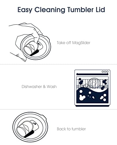 Magnetic Spill Proof Slider Lid, ALIENSX Replacement Tumbler Lids for Yeti Rambler, Ozark Trail, Old Style Rtic Coffee Tumbler (30 oz - 1 Pack)