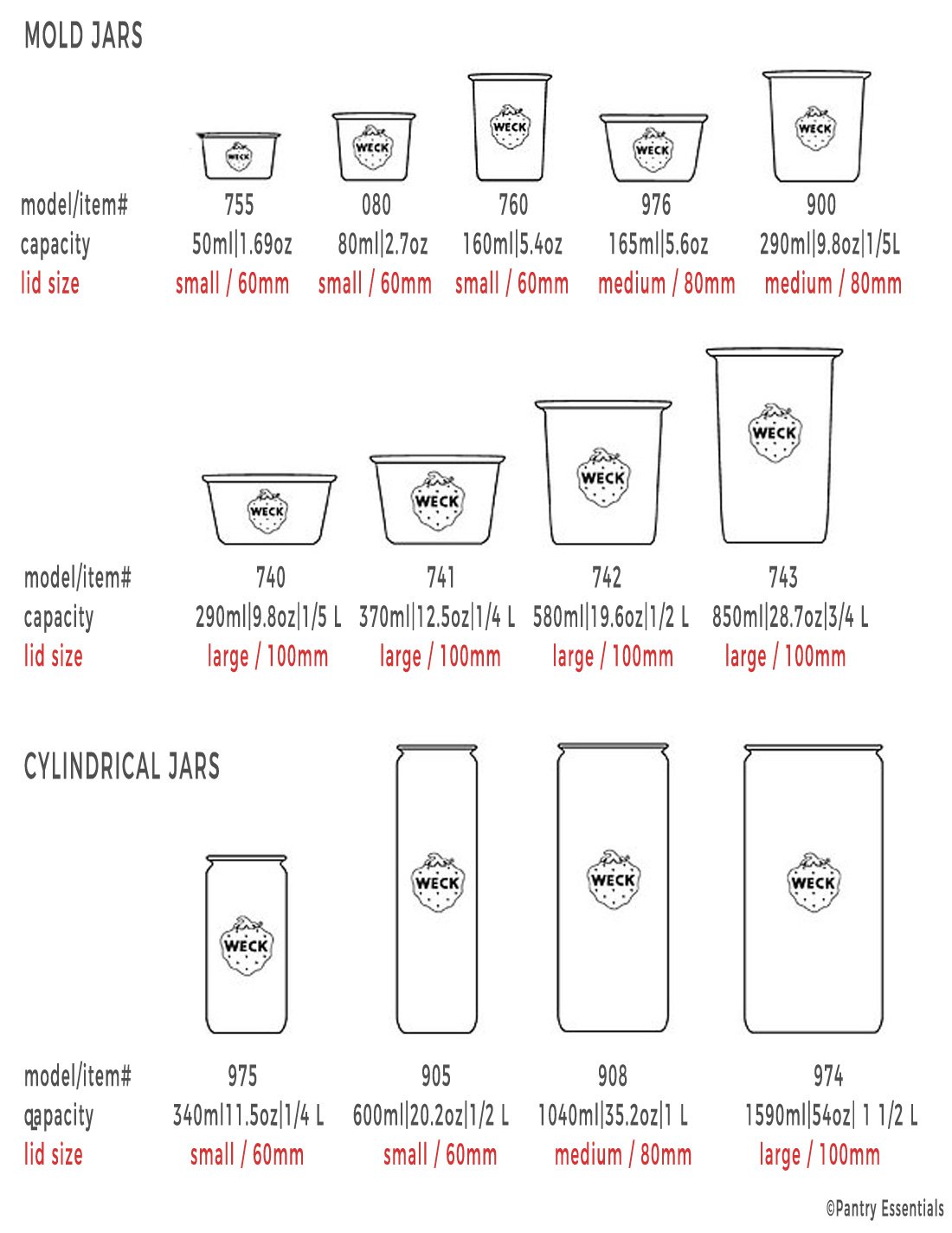 Weck Jar Keep-Fresh Plastic Lids, 2-pack (Small) Fits models 080, 755, 760, 762, 902, 763, 764, 766, 905, 975, 995 (small = 60mm / 2 3/8)