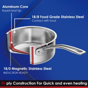 Stainless Steel Saucepan with Lid, Triple Ply 1.5 Quart Sauce pan with Cover Induction Cooking Sauce Pot Perfect for Making Sauces, Reheating Soups, Stocks, Cooking Grains - Dishwasher Safe Oven Safe