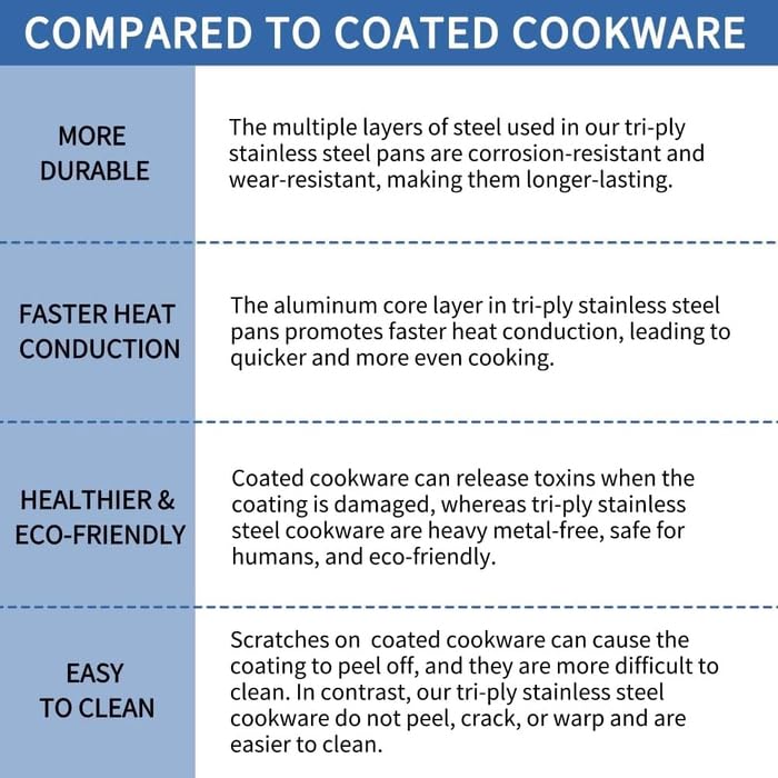 Nuwave Pro-Smart 9pc Stainless Steel Cookware Set, Heavy-Duty Tri-Ply 3.1mm Thickness, 18/10SS, Space Saving Nestable Design, Stay-Cool Handles, Induction-Ready, Works on All Cooktops, 20Yeär Wärranty