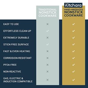 Kitchara Hard Anodized Non Stick Cookware Set - Nonstick, Oven Safe & Non Toxic Pots and Pans - Professional Chef Quality 10 Piece Set with with Frying Pans, Saucepans, Saute Pan, and Stockpot