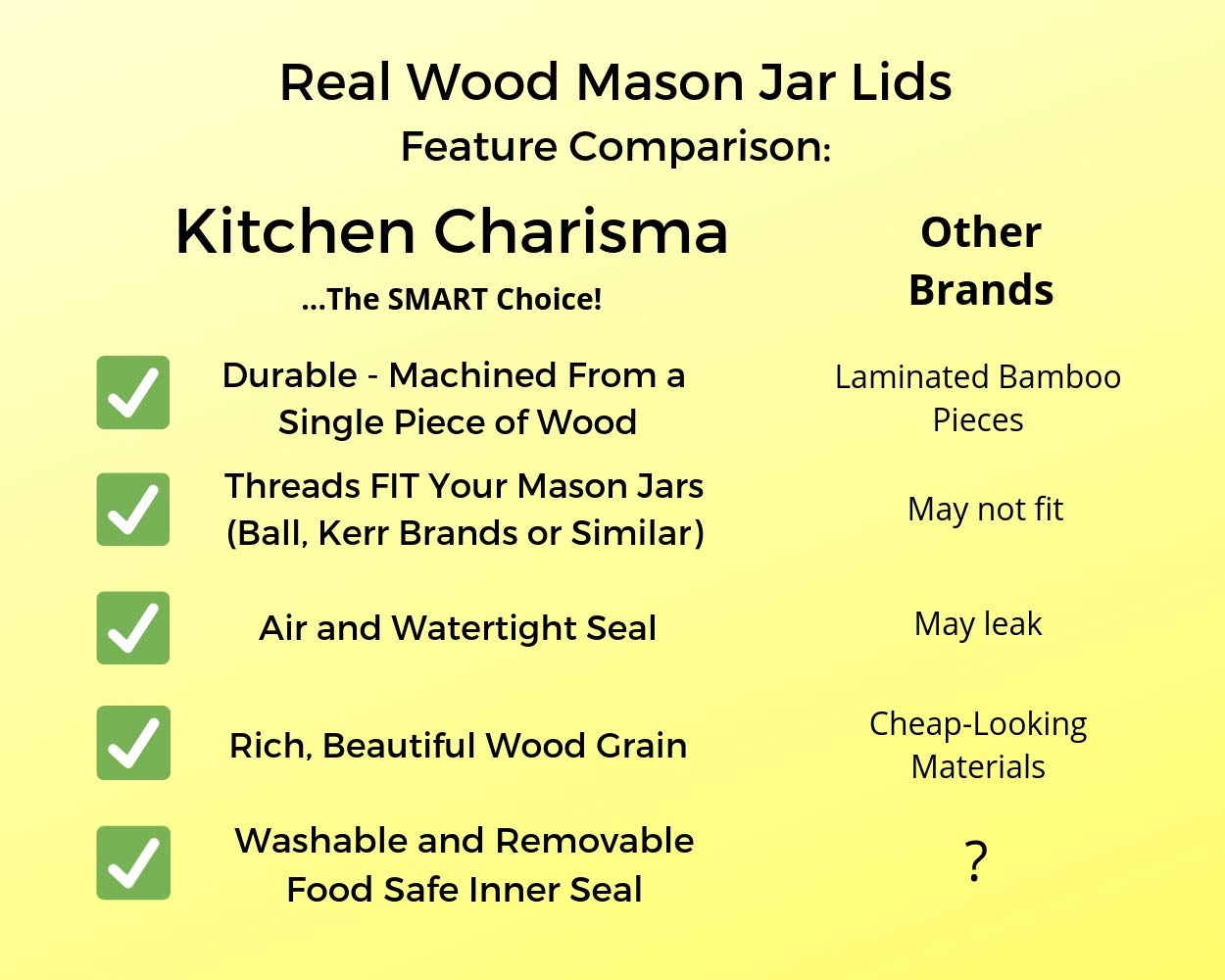 Wooden Mason Jar Lids - 4 Mason Jar Lids Regular Mouth (Rubberwood) - Custom Molded Screw Top Mason Jar Lid Set Compatible Storage Lids for Kerr and Ball Jar Lids by Kitchen Charisma