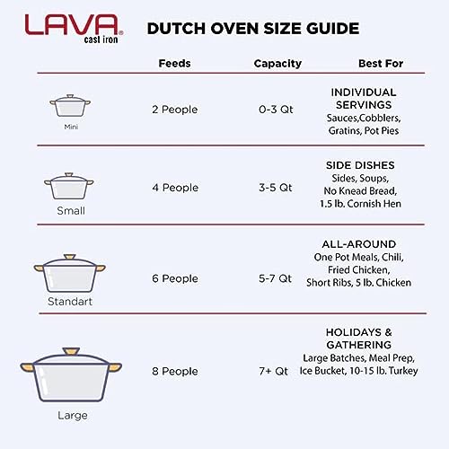 LAVA 10 Quarts Cast Iron Dutch Oven: Multipurpose Stylish Round Shape Dutch Oven Pot with Glossy Sand-Colored Three Layers of Enamel Coated Interior with Trendy Lid (Red)