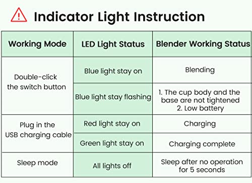 Portable Blender Personal Size Blender - Mini Blender for Shakes and Smoothies USB Charge Small Blender Fresh Juice Blender Cup with 4 Blades for Travel Kitchen Gym Office Outdoors