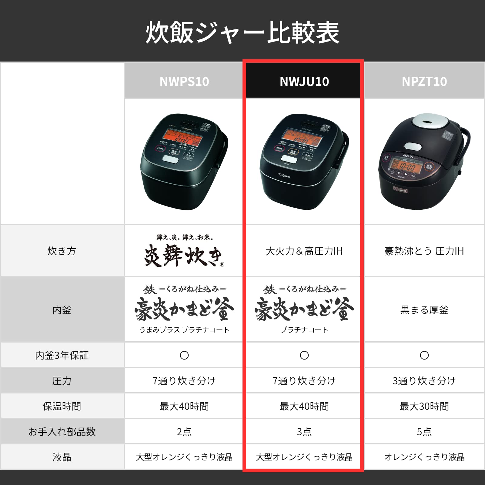 Zojirushi pressure IH rice cooker (5.5 cups) black ZOJIRUSHI extreme cooking NW-JU10-BA