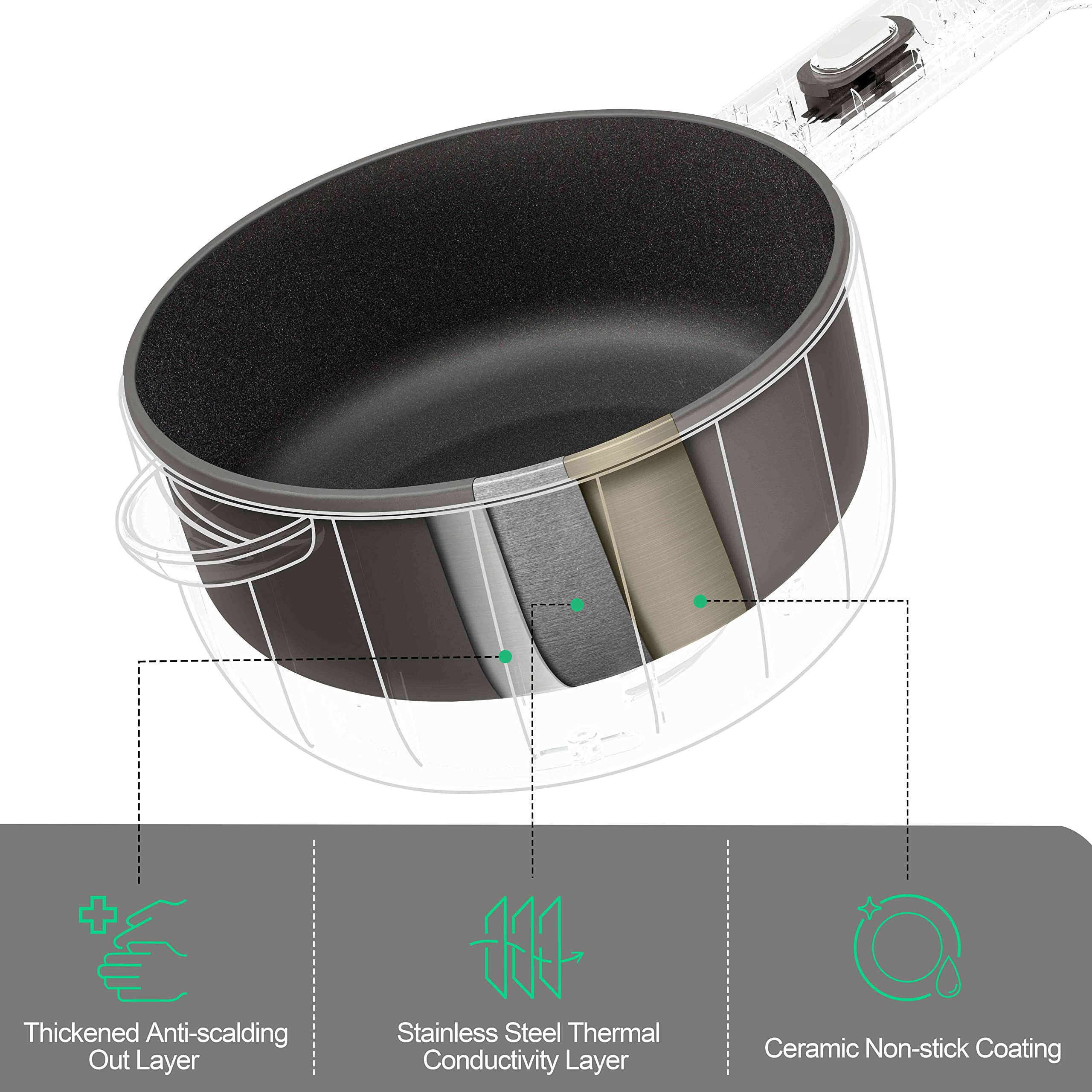 Dezin Hot Pot Electric with Steamer Upgraded, Non-Stick Sauté Pan, Rapid Noodles Electric Pot, 2L Mini Portable Hot Pot for Steak, Egg, Ramen, Oatmeal, Soup with Power Adjustment (Egg Rack Included)