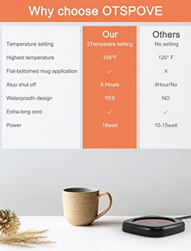 Coffee Mug Warmer - Mug Warmer for Desk with 2 Temperature Settings, Electric Coffee Cup Warmer, Auto Shut Off Coffee Warmer Black