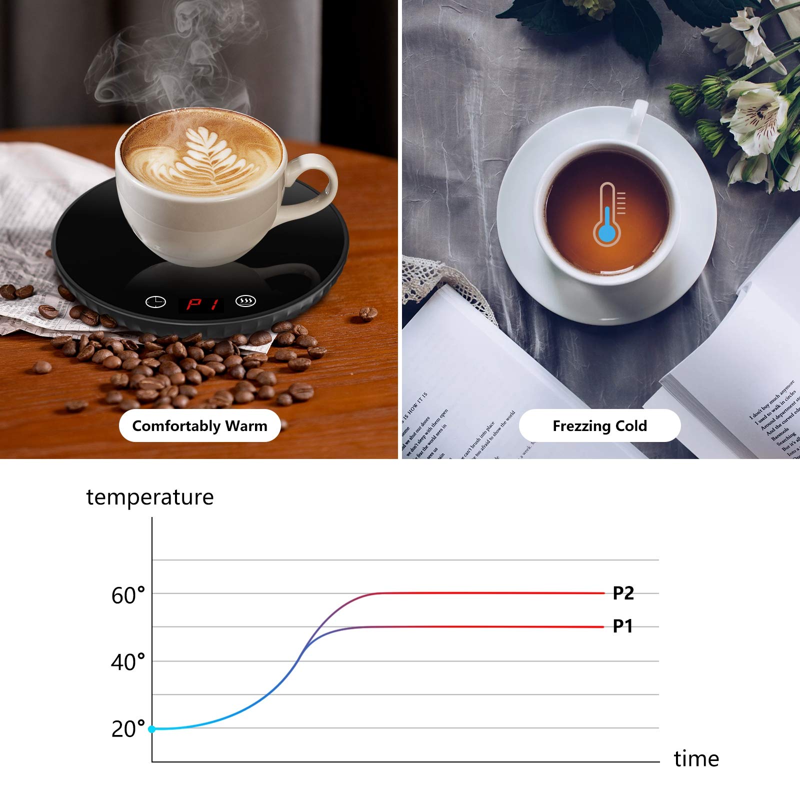 Kerjthu Coffee Mug Warmer, Smart Cup Warmer for Desk Beverage Warmer with 2 Temperature Setting Auto Shut Off Electric Tea Warmer & Candle Warmer Plate for Home Office Use