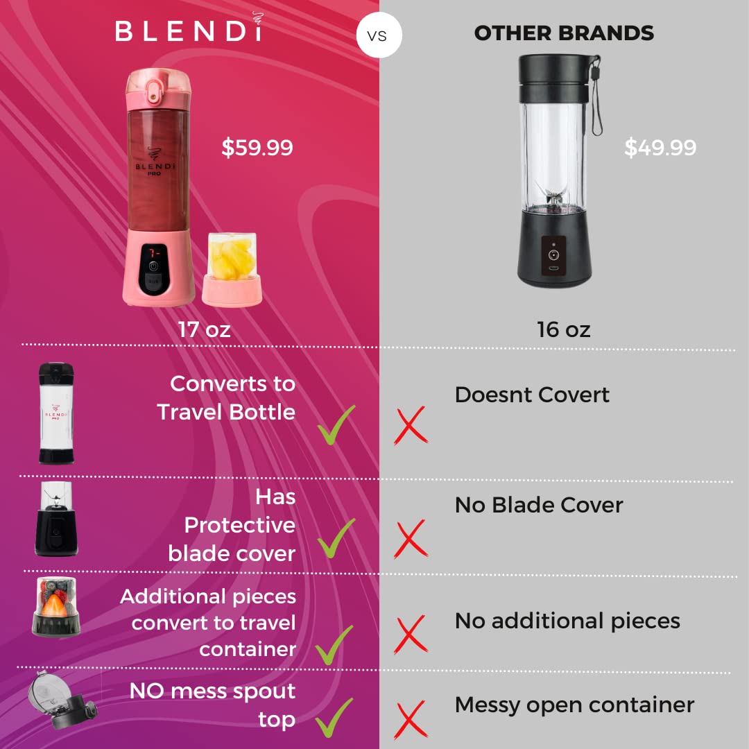 Blendi Pro Plus Premium Cordless Portable 17.5oz Rechargeable Blender - Crush Ice, Fruit & Blend Sports Powders in Seconds - Stainless Steel Blades w/High Powered 120W Motor - Gym, Tailgates (Pink)