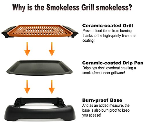 Gotham Steel Smokeless Electric Grill, Portable and Nonstick As Seen On TV! - DELUXE