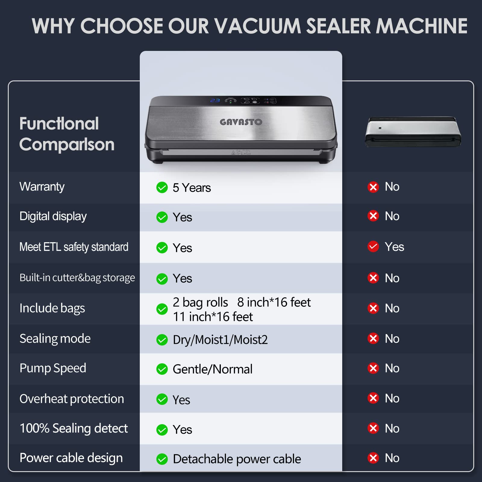 Vacuum Sealer Machine, Digital Display Food Sealer with Built-in Cutter and Bag Storage(Up to 20 Feet Length), Includes 2 Bag Rolls 11”x16’ and 8”x16’, Lab Tested, LED Indicator Lights