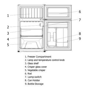 Proctor Silex Compact Refrigerator Under Counter Mini Fridge