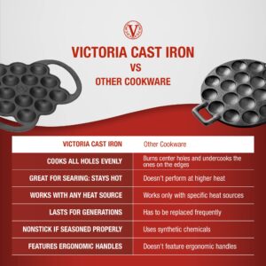 Victoria Cast Iron Poffertjes Dutch Pancake Pan with Loop Handles, Preseasoned with Flaxseed Oil, Made in Colombia