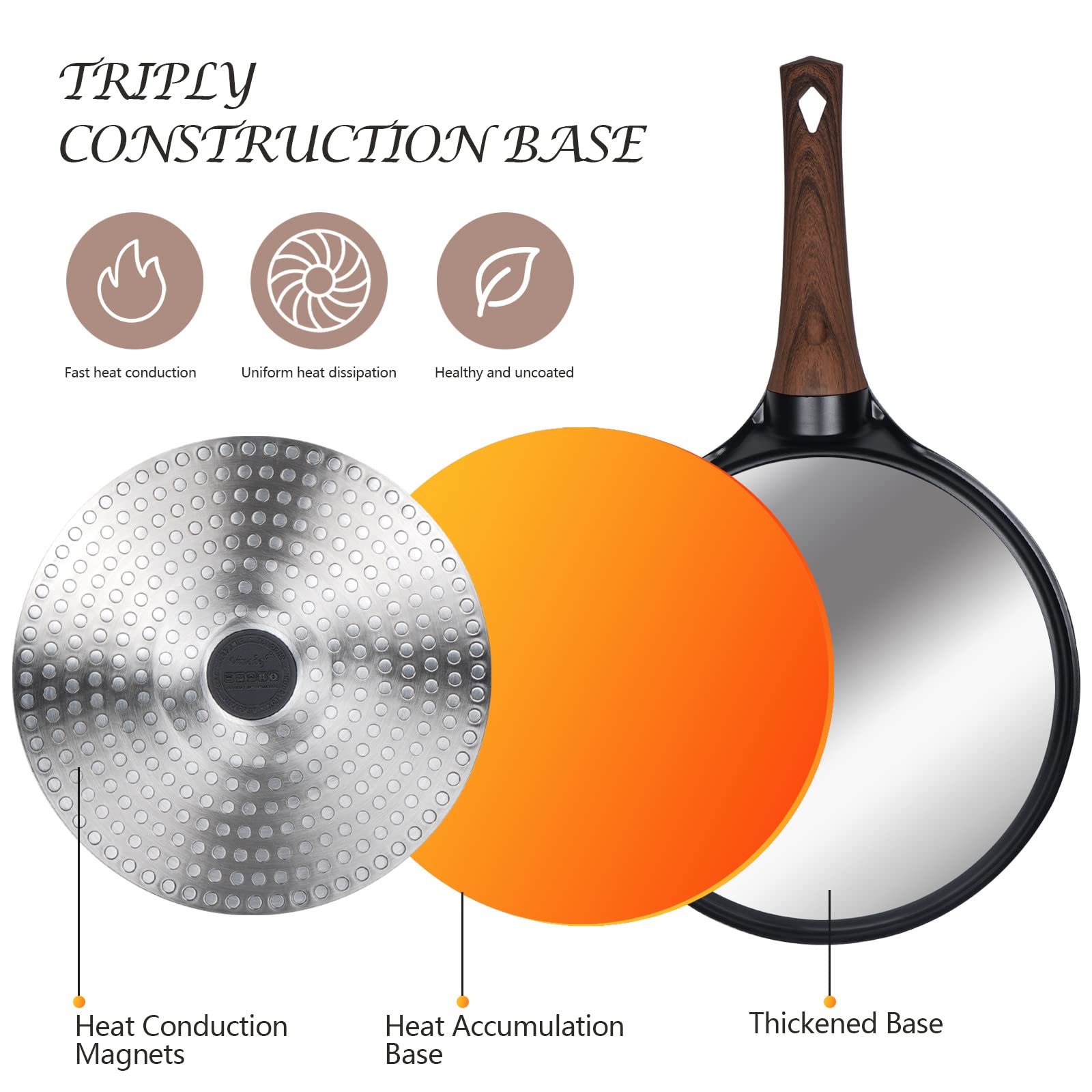 Vinchef Nonstick Crepe Pan, 10inch Skillet Pan for Dosa Tawa Omelette Tortillas Crispy Pancake, Griddle Pancake Pan, PFOA FREE and Induction Compatible