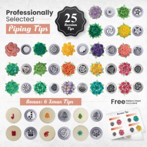 RFAQK 150PCs Russian Piping Tips Complete Set - Cookie Cupcake Cake Decorating Kit includes Numbered Piping Tips (24 Icing Tips+25 Russian Tips+7 Ruffle Tips+Ball Tip+41 Pastry Bags+EBook+Booklet)